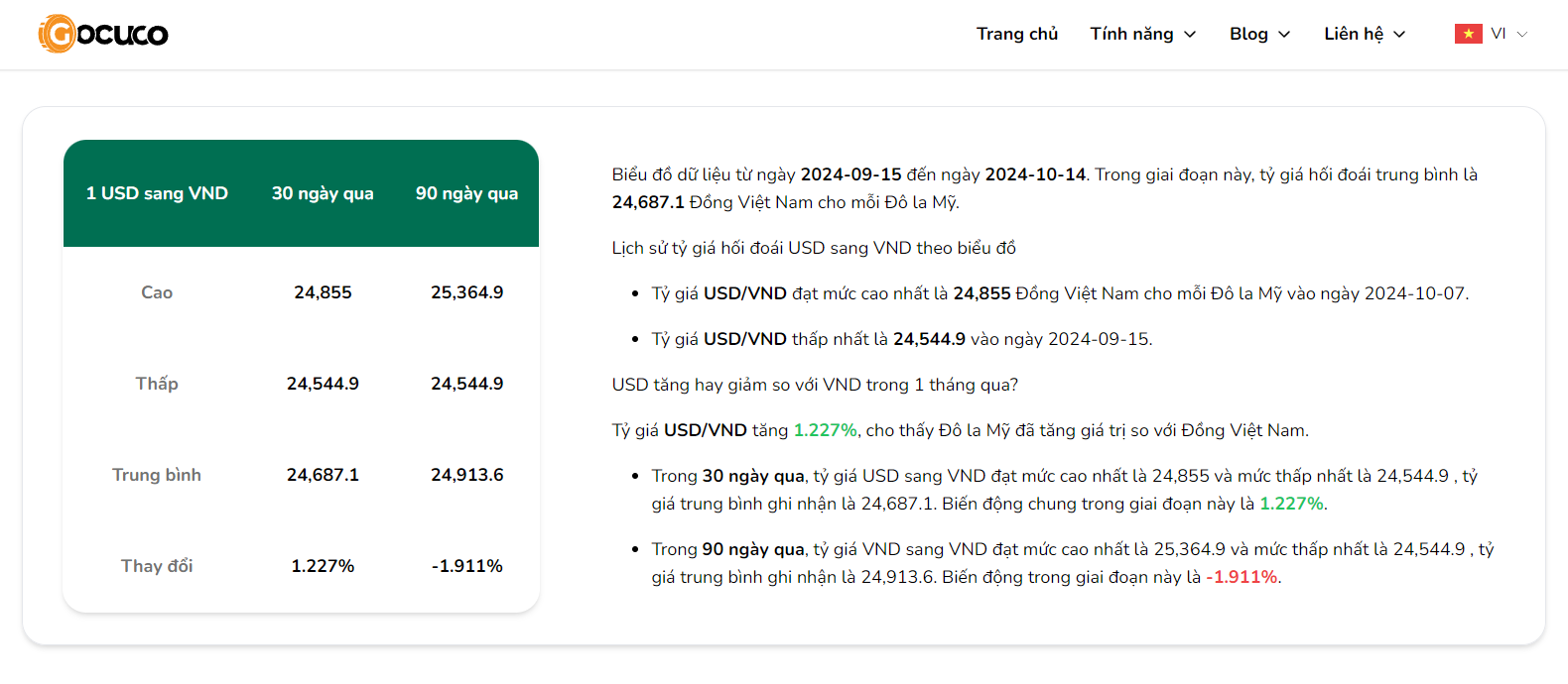 Xem chuyển đổi tỷ giá tiền tệ uy tín với Gocuco