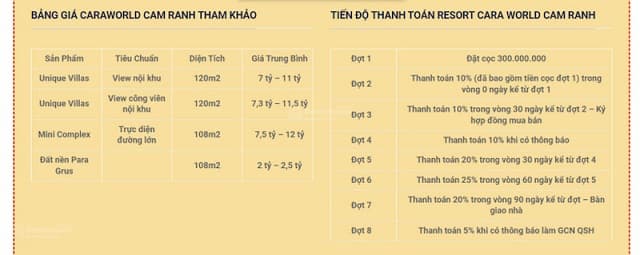 Cập nhật giá Caraworld Cam Ranh mới nhất